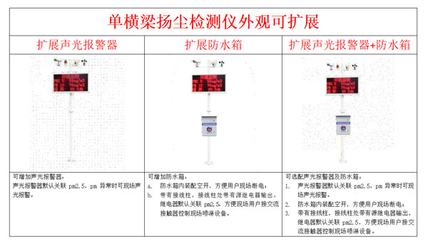 揚(yáng)塵檢測(cè)儀