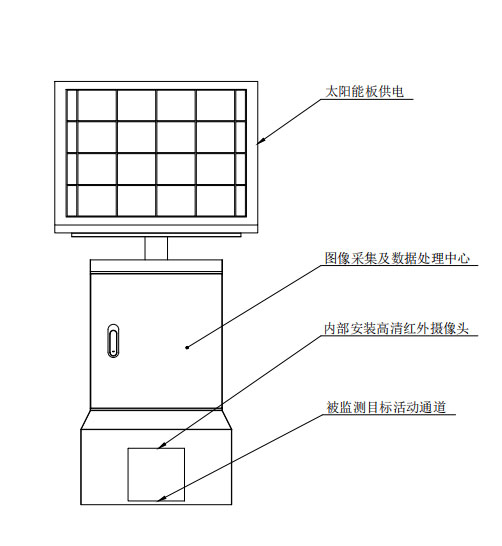 遠(yuǎn)程鼠害監(jiān)測(cè)儀